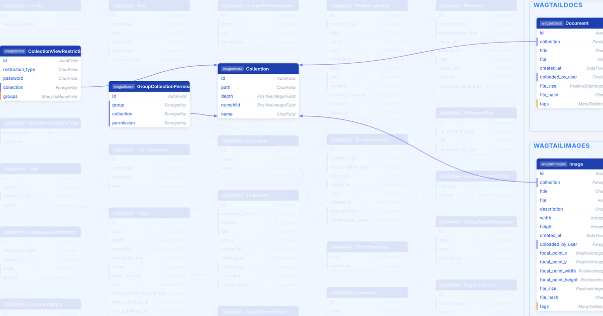 Django Lumen - odabir modela