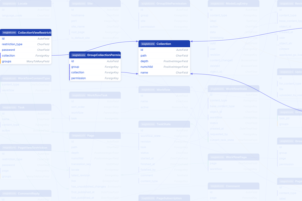 Django Lumen - odabir modela